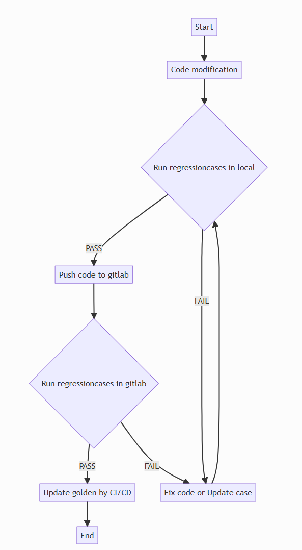 _images/maat_flow.png
